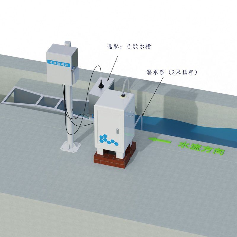 卡口堰水土流失監測設備工作示意圖
