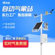 現代農業需要自動氣象站!